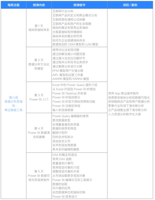 千锋教育Python大数据分析+大模型应用开发课程