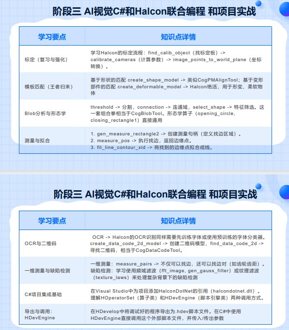 千锋教育AI机器视觉课程