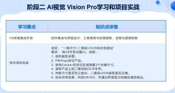 千锋教育AI机器视觉课程