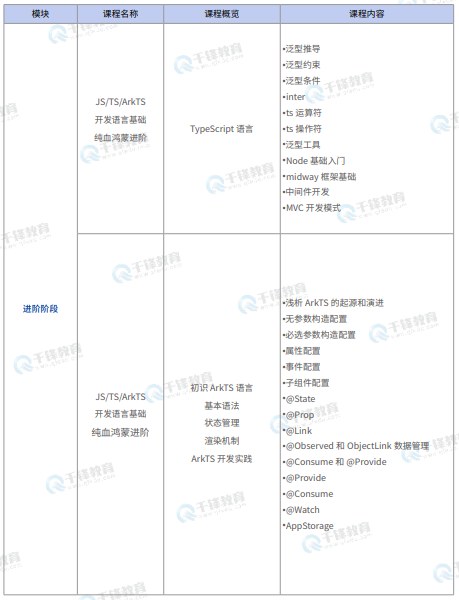千锋教育鸿蒙生态开发就业班