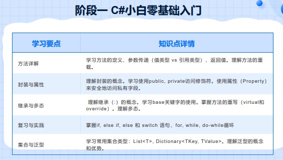 千锋教育AI机器视觉课程