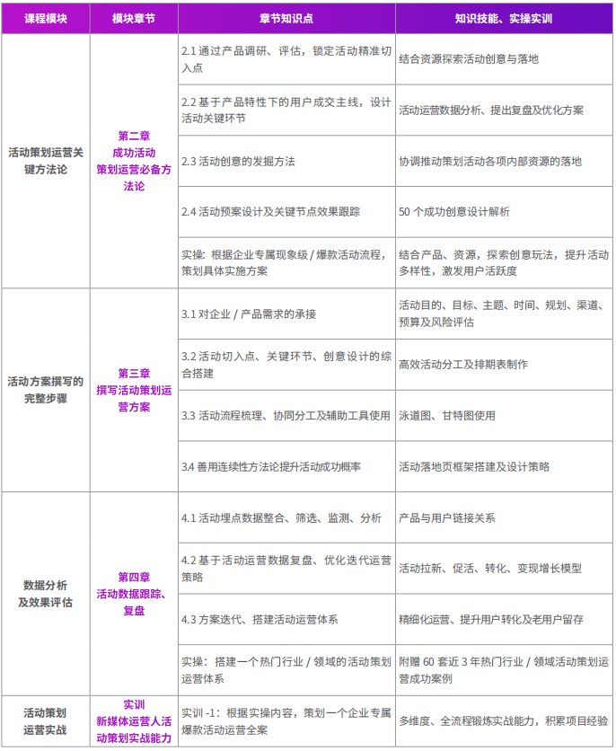 千锋新媒体短视频直播电商运营系列课程