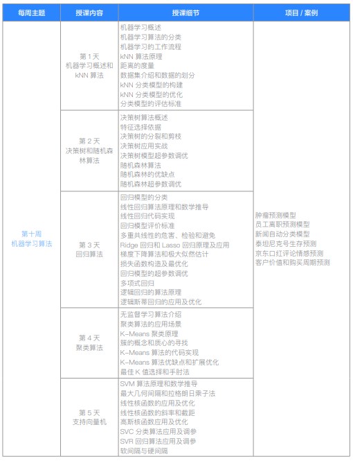 千锋教育Python大数据分析+大模型应用开发课程