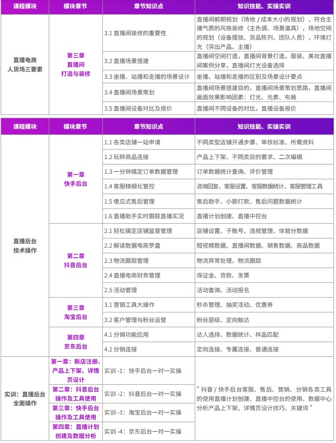 千锋新媒体短视频直播电商运营系列课程