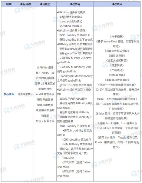 千锋教育鸿蒙生态开发就业班