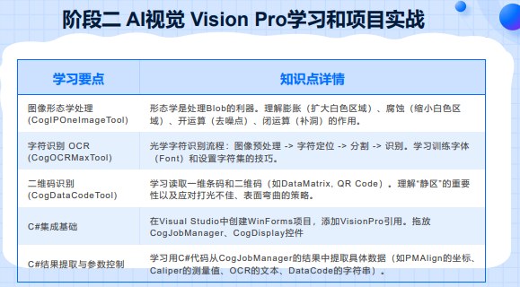 千锋教育AI机器视觉课程
