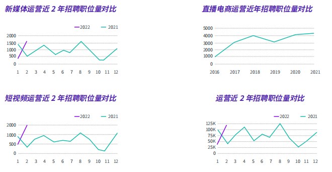 千锋新媒体短视频直播电商运营系列课程