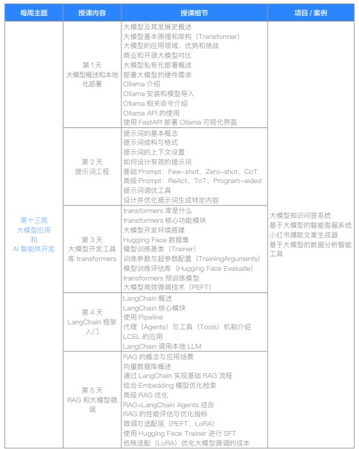 千锋教育Python大数据分析+大模型应用开发课程