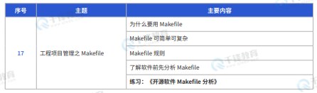 千锋教育嵌入式+物联网+AI课程
