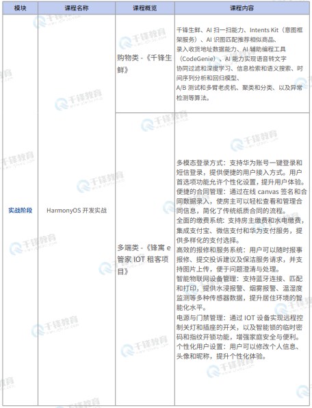 千锋教育鸿蒙生态开发就业班