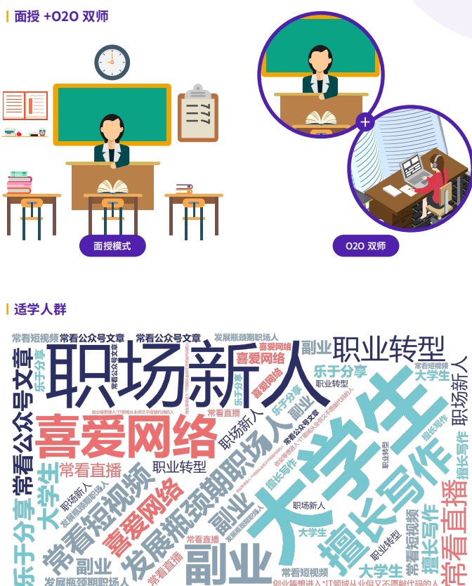 千锋新媒体短视频直播电商运营系列课程