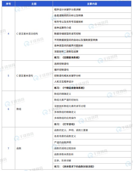 千锋教育嵌入式+物联网+AI课程