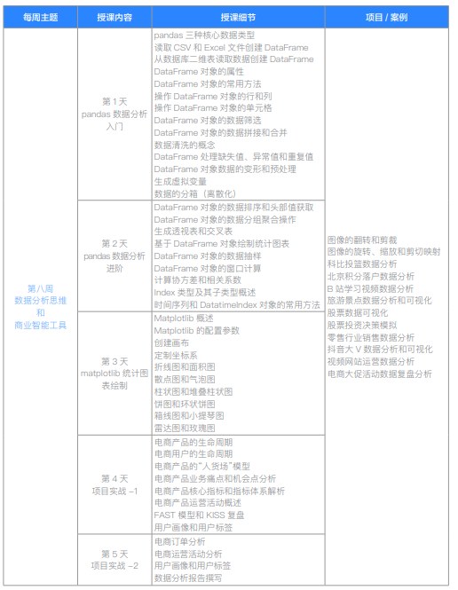 千锋教育Python大数据分析+大模型应用开发课程
