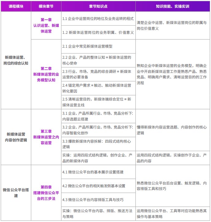 千锋新媒体短视频直播电商运营系列课程