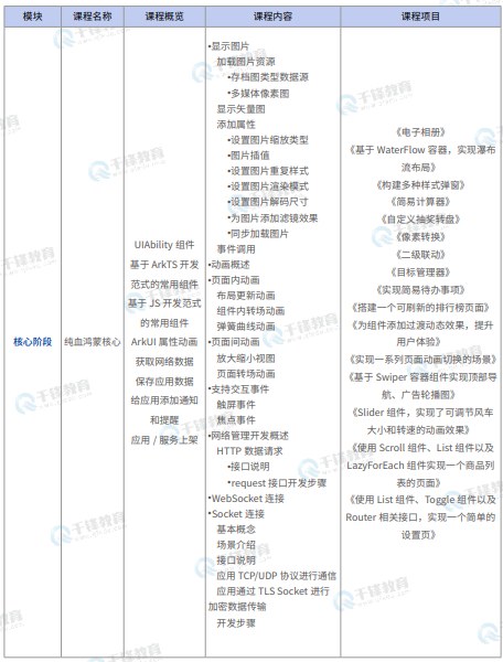 千锋教育鸿蒙生态开发就业班