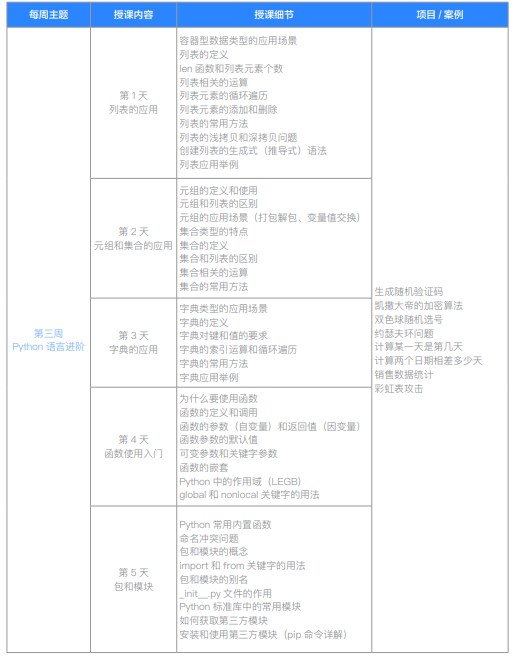 千锋教育Python大数据分析+大模型应用开发课程