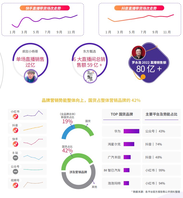 千锋新媒体短视频直播电商运营系列课程