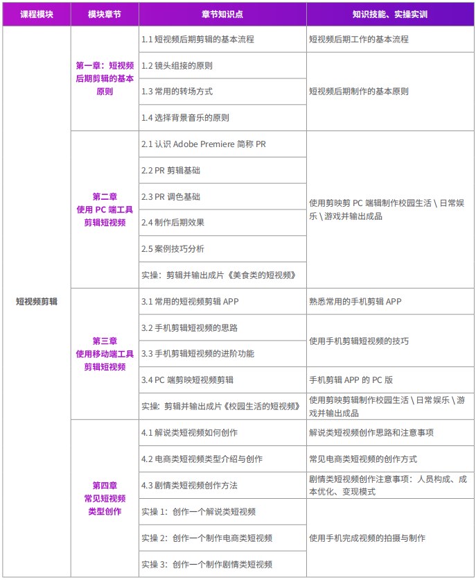 千锋新媒体短视频直播电商运营系列课程