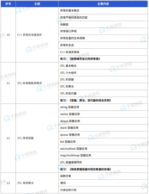 千锋教育嵌入式+物联网+AI课程