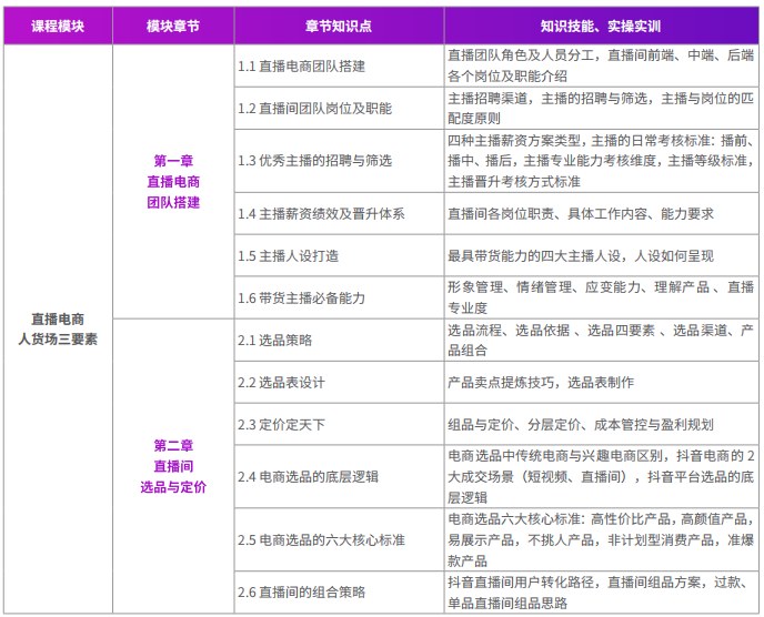 千锋新媒体短视频直播电商运营系列课程
