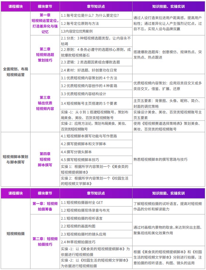 千锋新媒体短视频直播电商运营系列课程