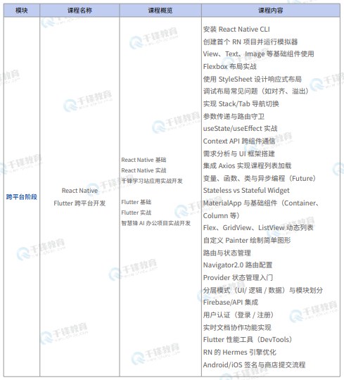 千锋教育鸿蒙生态开发就业班