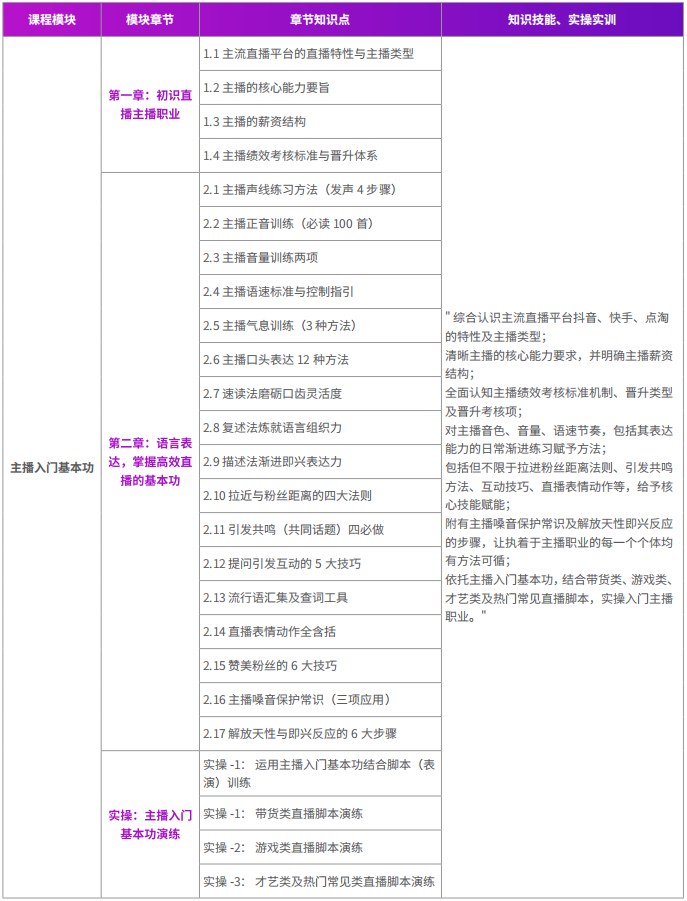 千锋新媒体短视频直播电商运营系列课程