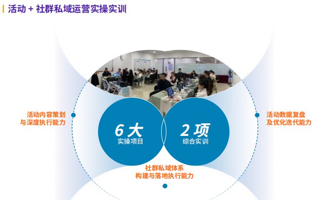 千锋新媒体短视频直播电商运营系列课程