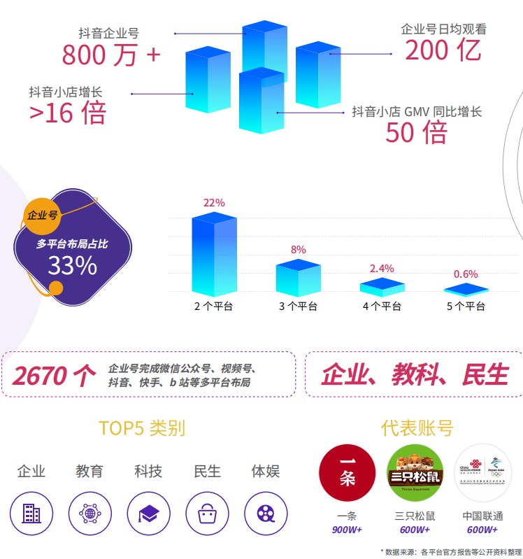 千锋新媒体短视频直播电商运营系列课程