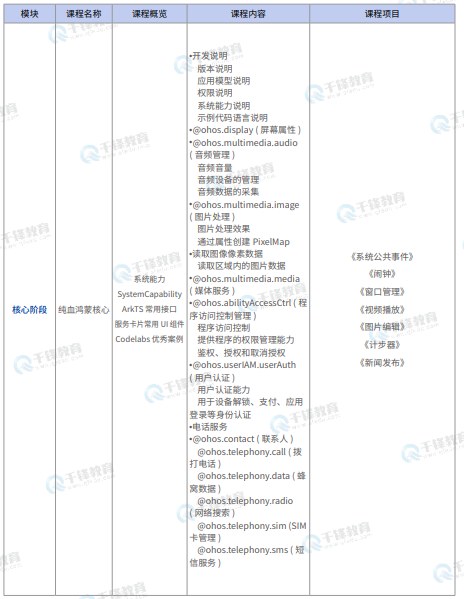 千锋教育鸿蒙生态开发就业班