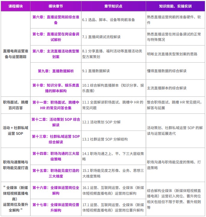 千锋新媒体短视频直播电商运营系列课程