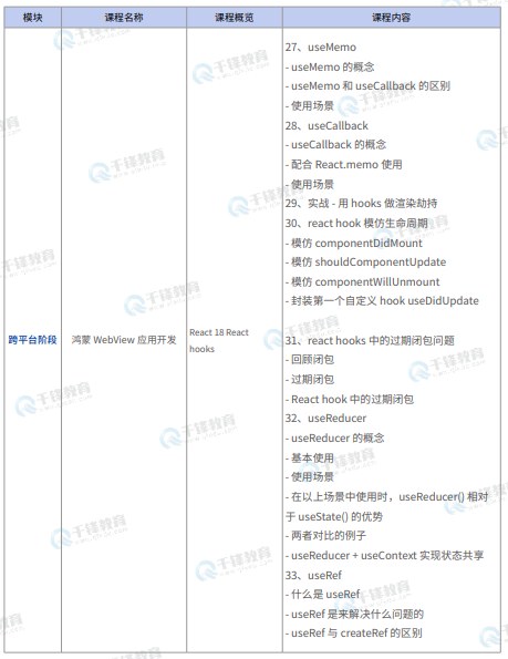 千锋教育鸿蒙生态开发就业班