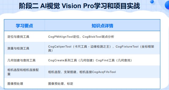千锋教育AI机器视觉课程