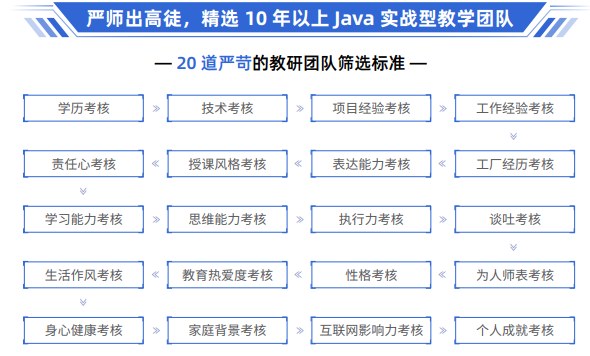 千锋Java全栈+AI开发课程