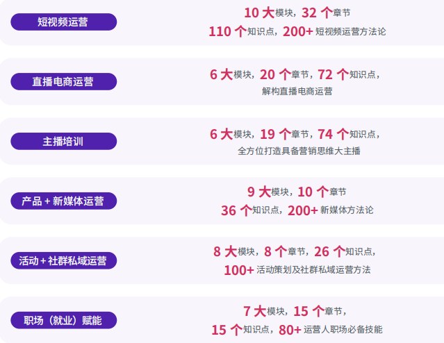 千锋新媒体短视频直播电商运营系列课程
