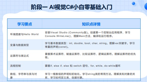 千锋教育AI机器视觉课程