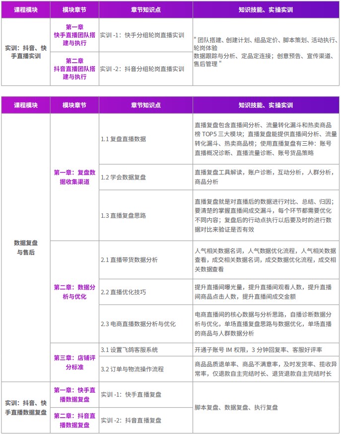 千锋新媒体短视频直播电商运营系列课程