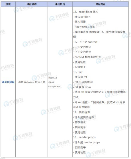 千锋教育鸿蒙生态开发就业班