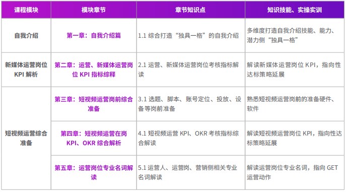 千锋新媒体短视频直播电商运营系列课程