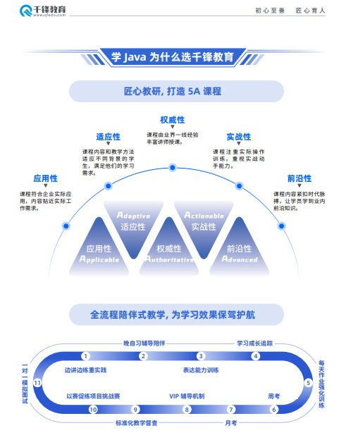 千锋Java全栈+AI开发课程