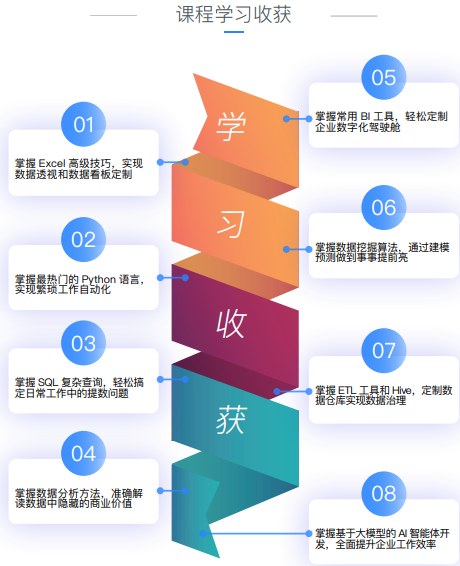 千锋教育Python大数据分析+大模型应用开发课程
