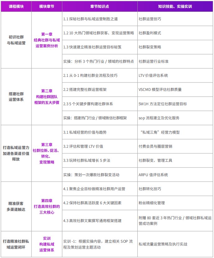 千锋新媒体短视频直播电商运营系列课程