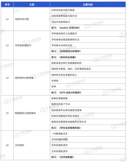 千锋教育嵌入式+物联网+AI课程