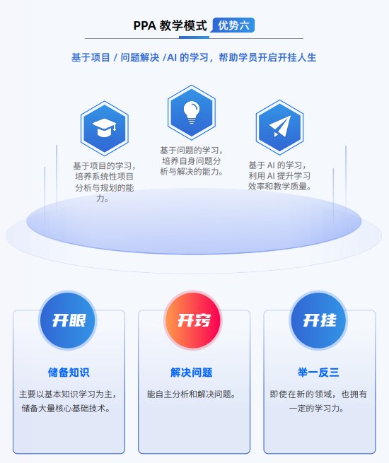 千锋Java全栈+AI开发课程