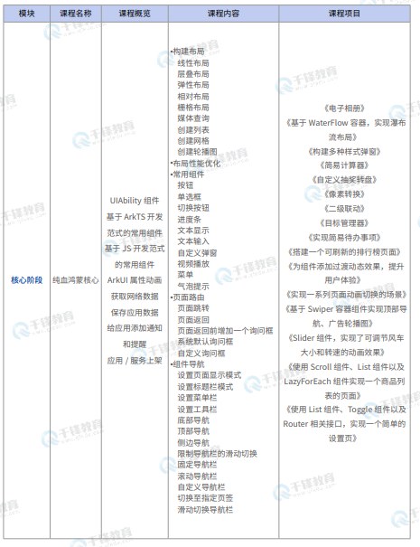 千锋教育鸿蒙生态开发就业班