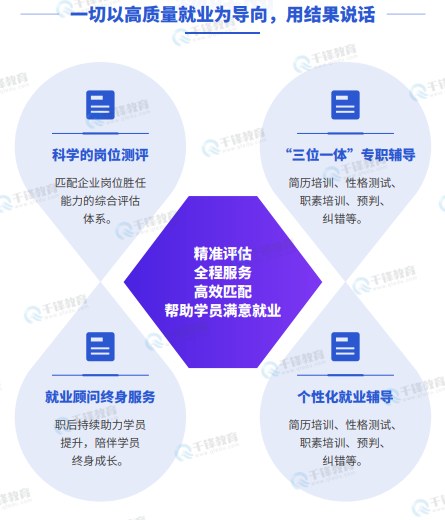 千锋教育嵌入式+物联网+AI课程