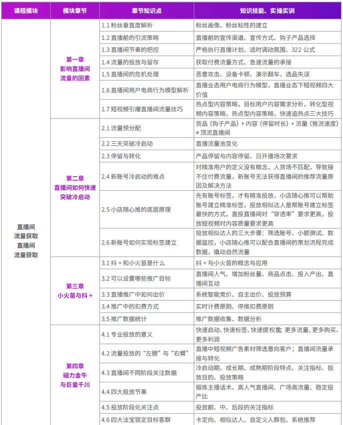千锋新媒体短视频直播电商运营系列课程