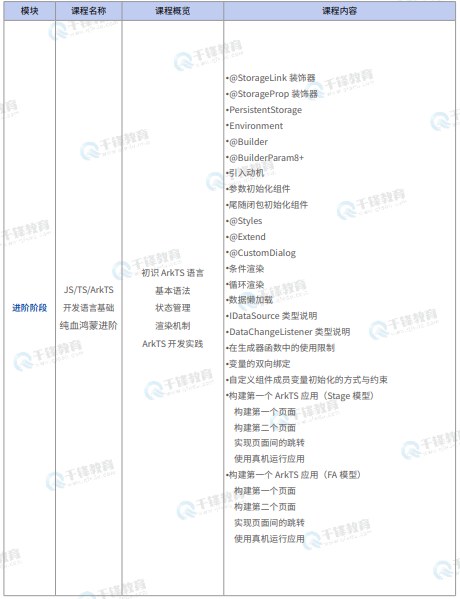 千锋教育鸿蒙生态开发就业班