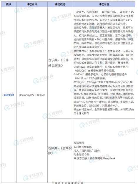 千锋教育鸿蒙生态开发就业班