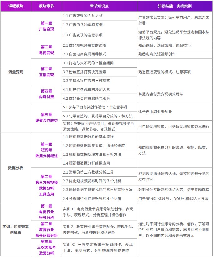 千锋新媒体短视频直播电商运营系列课程